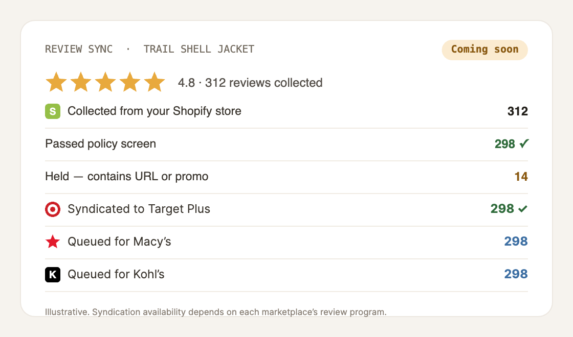 ReviewsRetriever: two product reviews syndicated to Target Plus, Walmart, Macy's, Kohl's and Lowe's